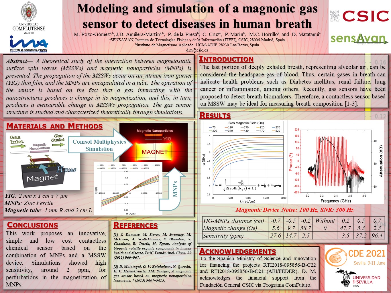 poster CDE 2021