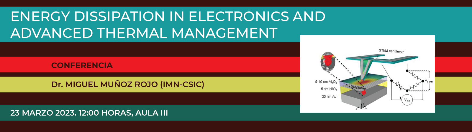 Energy dissipation in Electronics and Advanced Thermal Management. Conferencia