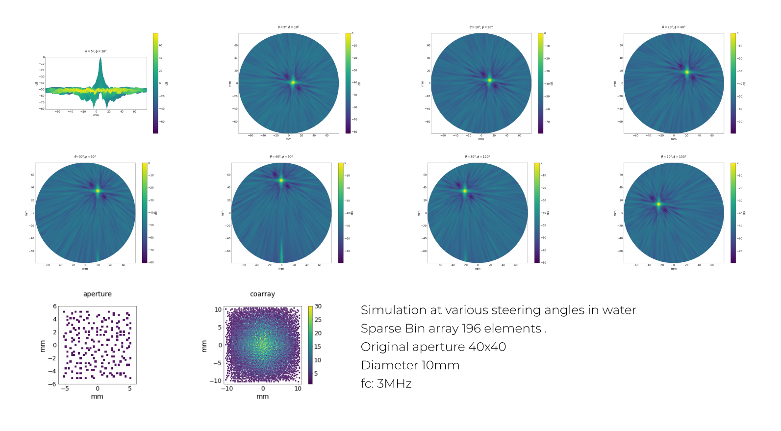 sparse bin array