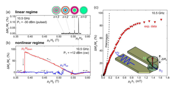 K-Space Neural Computation with Magnetic Excitations. K-NET